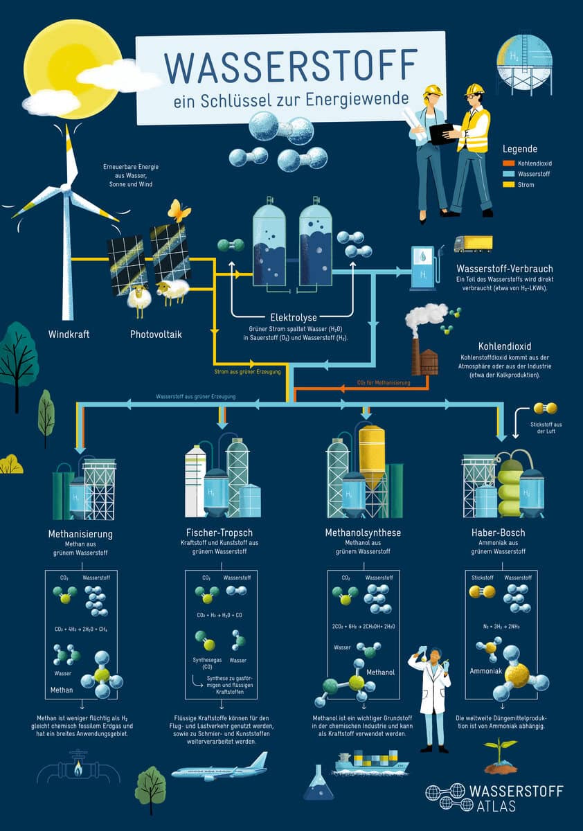 PTX Die Zukunft der Energie gross