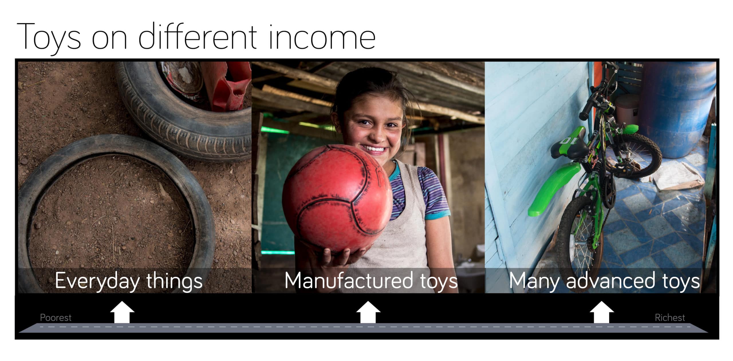 Gapminder - Dollar Street - toys_dif white