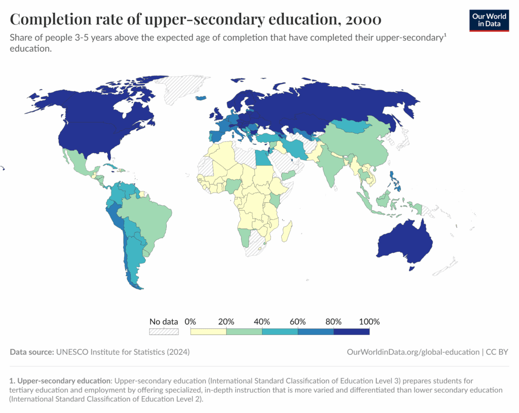 completion rate of upper secondary education 2