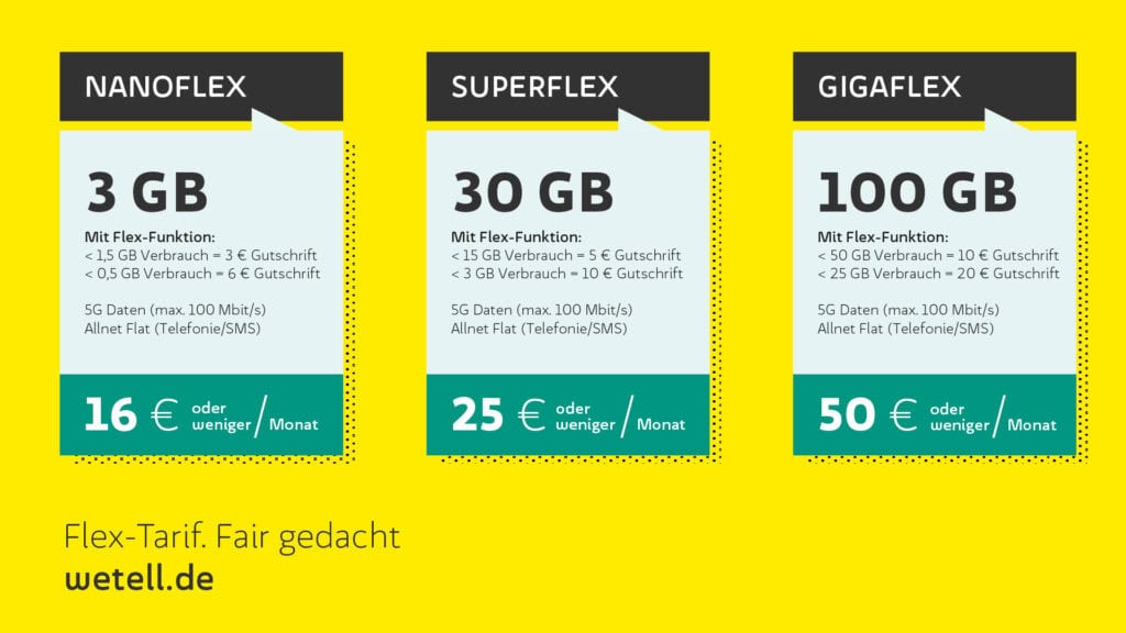 Während viele Tarife ungenutztes Volumen einfach verfallen lassen, denkt der nachhaltige Mobilfunkanbieter WEtell neu: Wer weniger verbraucht, bekommt Geld zurück

